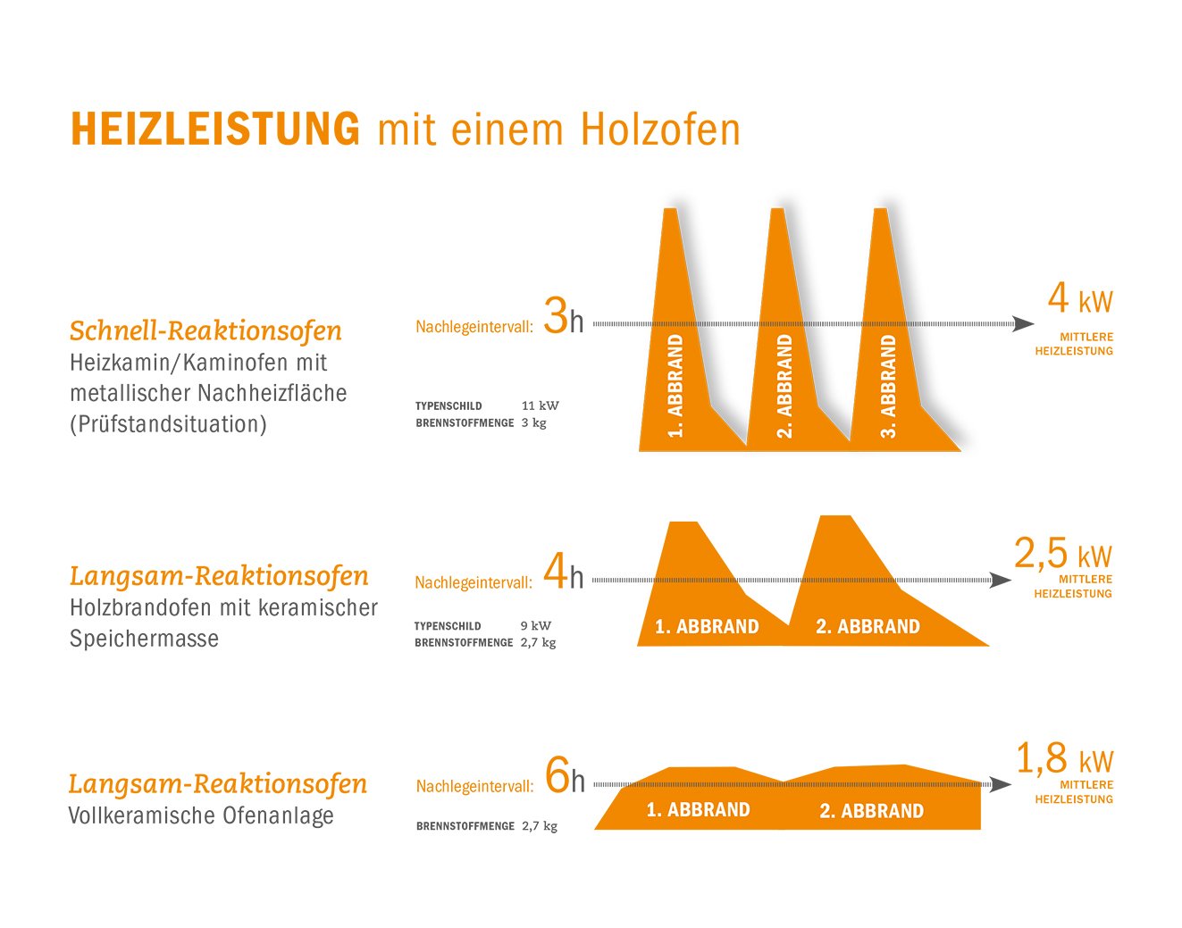 BRU1731-Grafik-Heizleistung